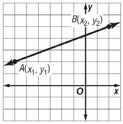 1-3 Distance and Midpoints Distance Between Two Points Distance on a Number Line Distance in the Coordinate Plane Distance Formula: d = AB = or Example 1: Use the number line to find AB.