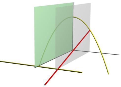 Intersection curves of two surfaces of revolution;
