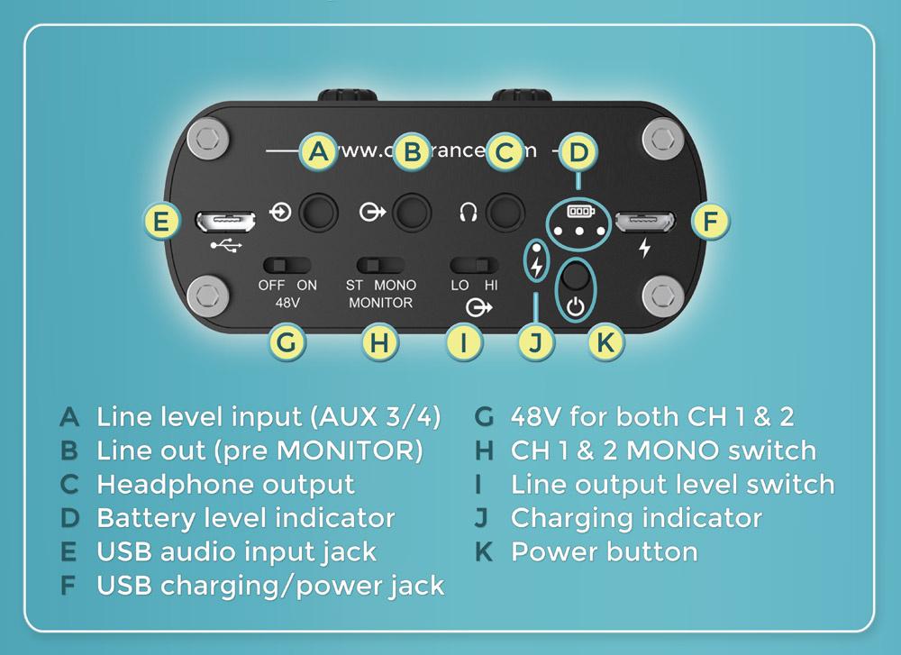 Back Panel Features Back panel controls are explained