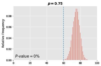 Another mode of statistical inference is interval estimation. Idea: See what box models are compatible with the given data.