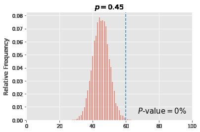 Another mode of statistical inference is interval estimation. Idea: See which box models are compatible with the given data.