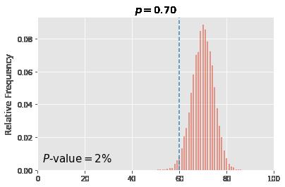 Another mode of statistical inference is interval estimation. Idea: See what box models are compatible with the given data.