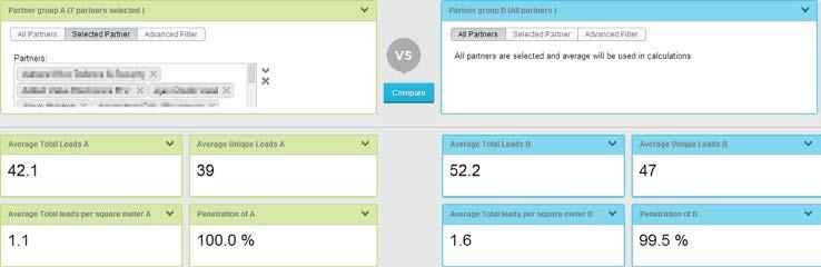 Figure 6-7 Compare Partners Figure 6-8 Compare Partners result Advanced Filter As described above you can create an Advanced Filter to identify a group of Partners.