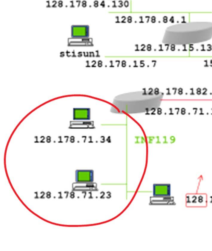 5. Network Masks All machines that are in the same LAN are said to be in the same subnetwork The IP addresses of all machines in one subnetwork must have the same prefix (called network part ) ex: