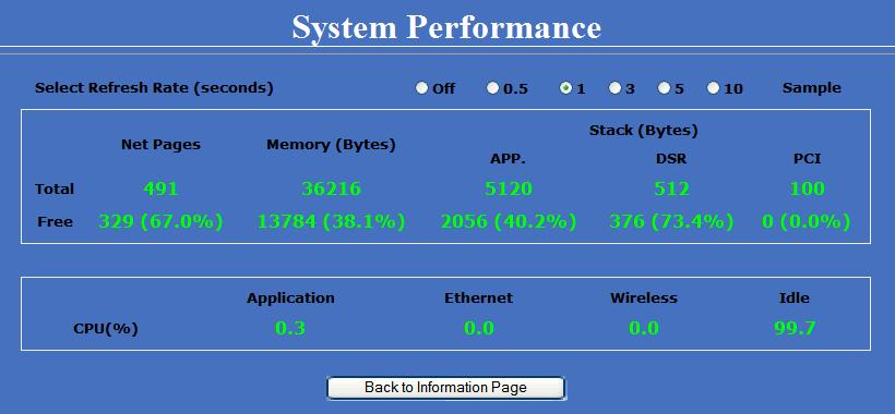Chapter 3: Configuration System Performance This window shows information about the memory usage and the CPU.