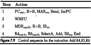 10 a Write down the control sequence for the instruction ADD R4, R5, R6 for three bus organisation. 4 b) What is Bit-ORing? How it is used in microroutines? Give example.