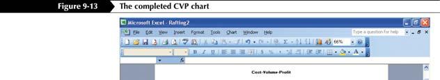 A CVP chart based on a data table Use two-variable data tables to perform a what-if analysis Excel provides the capability to