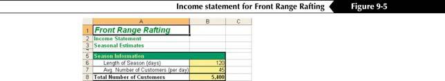 Calculate the net income For example, suppose that you want to figure the profits from a charter school.