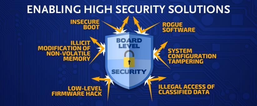 Use a Board based Security Solution Embedded Tech Trends 2018 Guardian Security Package Available since 2012