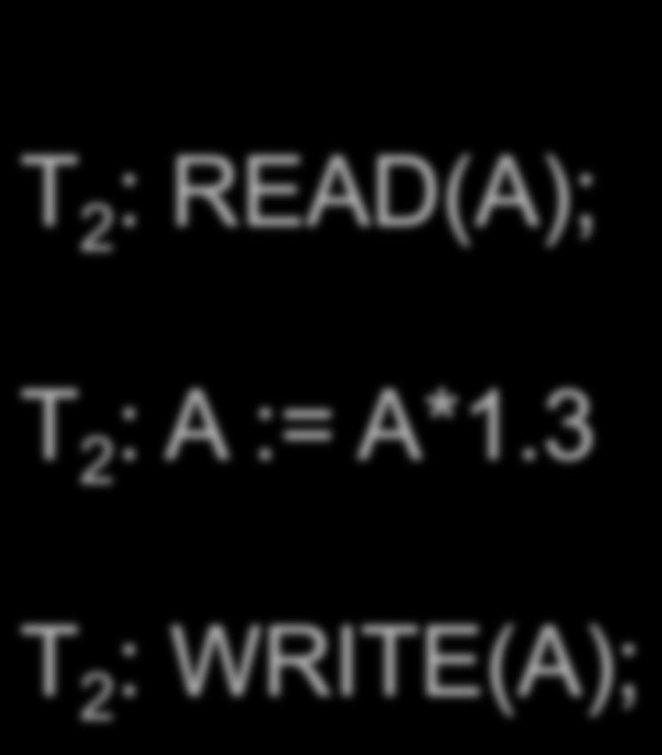 WRITE(A) T 2 : READ(A); T 2 : A :=