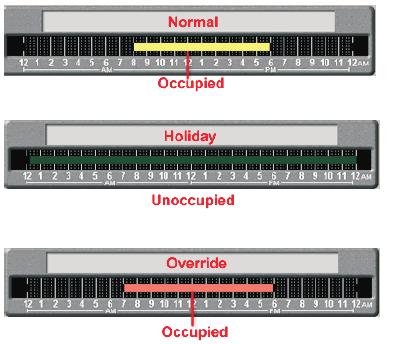 Schedules allow you to define when a building or zone is occupied and whether or not equipment should run.