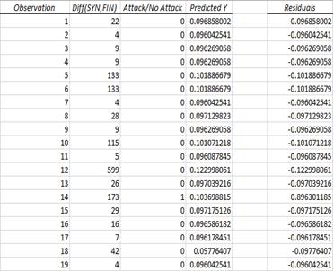 % Detection Samer Charbaji ROC Curve - Box Plot 100 90 80 70 60 50 40 30 20 10 0 0 10 20 30 40 % False Alarm Figure 2 ROC of Box Plot 5.