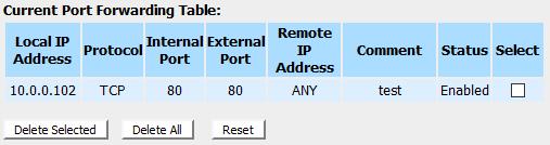 3. Check the option Enable Port Forwarding to enable the Enable Port Forwarding. 4. Enterthe IP Address that the port you want to be forwarded in IP Address field. 5.