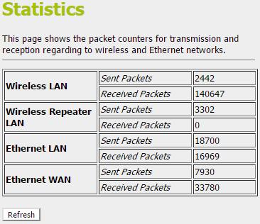 24 Statistics This page shows the packet counters for transmission and reception regarding to wireless and Ethernet networks. 1.