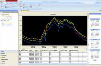 testo Saveris testo Saveris software Small Business Edition (SBE): Clear information, always up to date, and automatically documented The measurement data can always be shown as a graph or table.