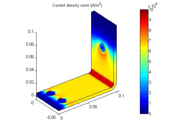 UPDATING MODEL SETTINGS The COMSOL model object allows you to modify parameters, features, or feature properties, using the set method.