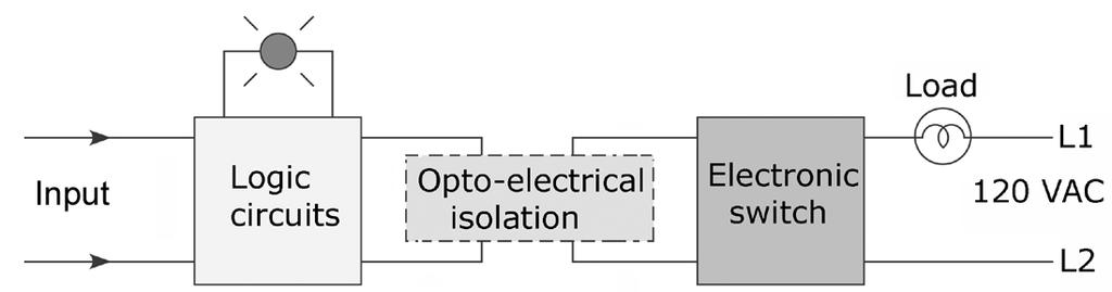 Figure 2-3 Schematic diagram for question 24. 25. For the block diagram of the output module shown in 25. b Figure 2-4, the input comes from the: a) input field device b) processor.