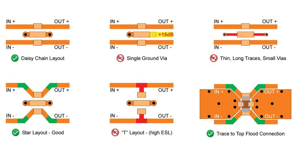 Trace - Via Layouts, EMI Filtering The following are key elements of Good Mounting