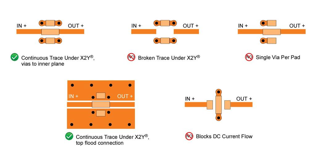 Trace - Via Layouts, Bypass / Decoupling The following are key elements of Good Mounting