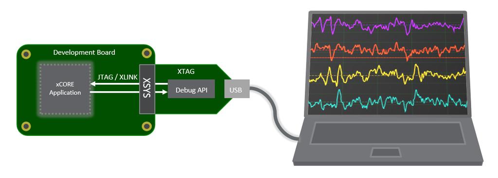 1 Overview 1.1 Introduction Debugging in circuit can be challenging. Once a system is subject to real-time stimuli it can be difficult to track down causes of unexpected behavior.