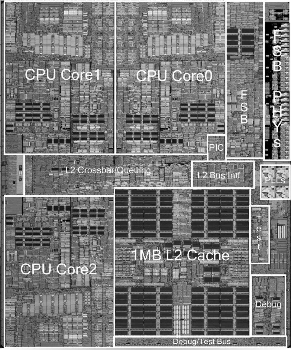 XBox 360 Xenon Processor Peak performance: ~75 gigaflops Gigaflop = 1 billion floating points operations per second Pipelined superscalar processor 3.