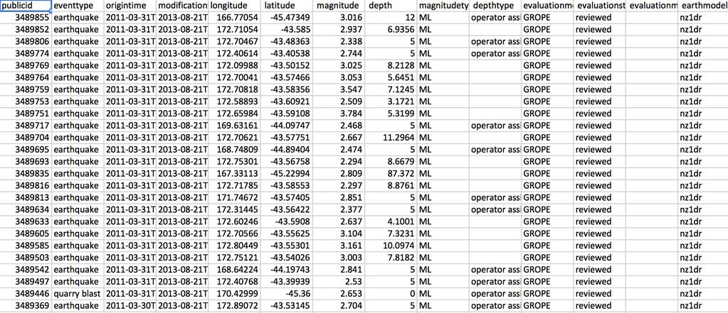 Cumulative sums: Earthquake data Here is what part of it looks like read into Excel. Several variables on the right were chopped off.