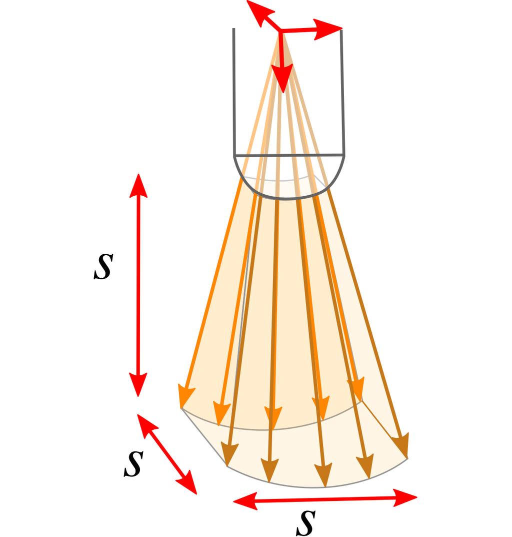Note that US beams have a varying width (Fig. 2(a)) which might induce undesired out of focus distortions.