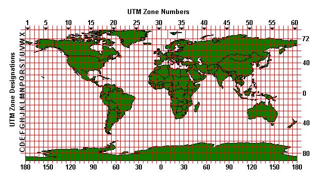 Making an error here can put your 100 of metres out to half the globe.