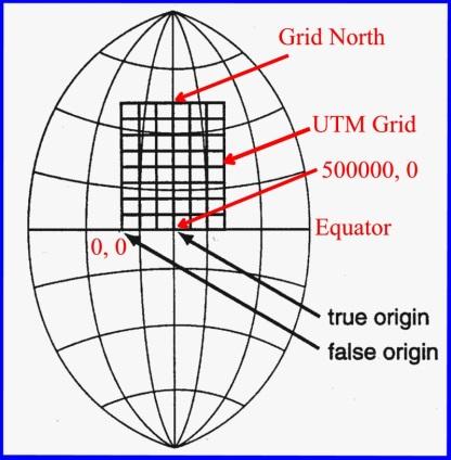 Spheroid Datum Projection WGS84 WGS84 World UTM (world) AMG66 ANS70 AGD66 UTM