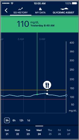 The sensor glucose graph displays SG data for the selected time. For details, see Navigating your sensor glucose graph, on page 9.