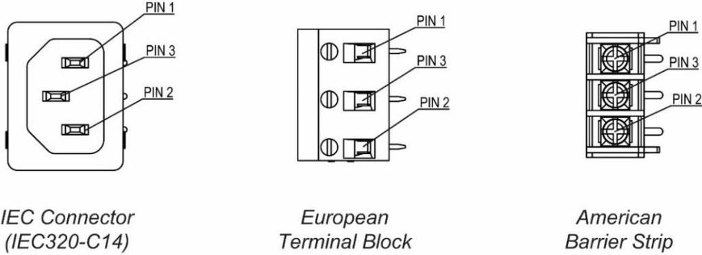 Connector Definitions Case Figure 8. AC Input Connector Pin PIN 1 PIN 2 PIN 3 Function AC Line (Phase) AC Neutral Chassis(Earth) Ground Table 3.