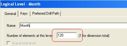 Missing Dimensional Hierarchies Always configure drill-down, even if there is only one level in the dimension.