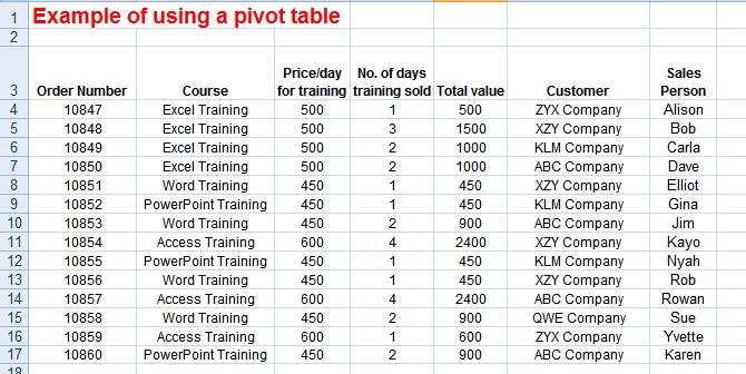 Excel 2007 Advanced - Page 63 A first look at Pivot Tables Creating a PivotTable Open a workbook called Pivot