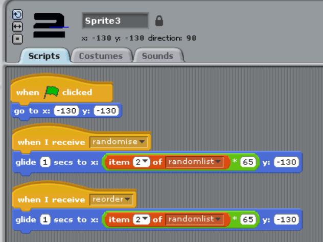 Each number sprite has a different starting position shown in the first script.