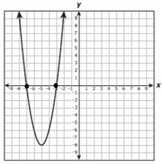 1. (7A) Points (3, 2) and (7, 2) are on the graphs of both quadratic functions f and g. The graph of f opens downward, and the graph of g opens upward. Which of these statements are true? I.