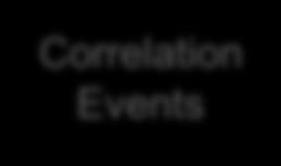 Unique Events: Correlation & White List Events FMC Events Correlation Rules Correlation