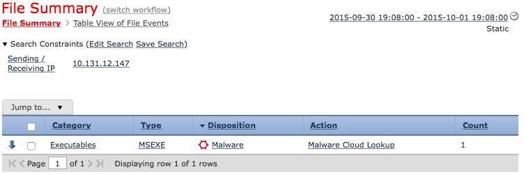Yep. That file is malware We see it in the malware summary, too.