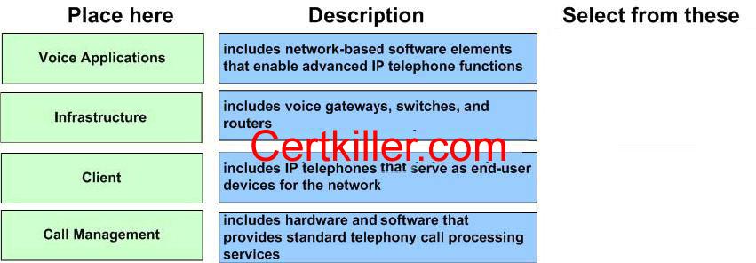 Answer: QUESTION 53 Your Certkiller trainee Jack is curious about IP telephone devices. She asks you which two are best characterized as client components? (Choose two) A.