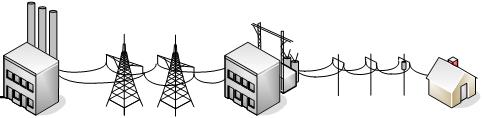 Power System Resources Real Time Applications Communication Infrastructure Data Management Enterprise