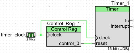 However, this solution cannot be used with PSoC 5 because the control registers are clocked only by bus clock.