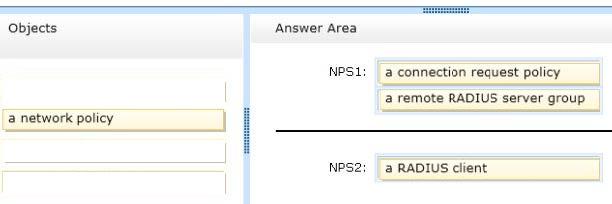 Select and Place: Correct Answer: QUESTION 24 Your network contains an Active Directory domain named contoso.com. The domain contains a read-only domain controller (RODC) named RODC1.