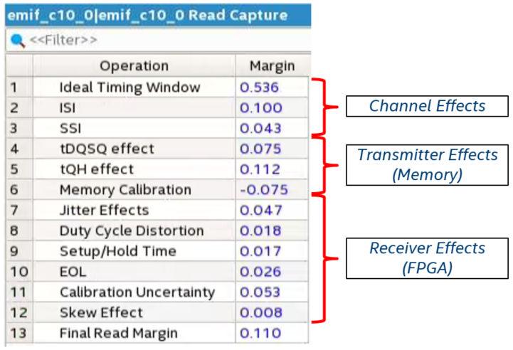 7. Intel Cyclone 10 GX EMIF IP Timing Closure The Timing Analyzer analyzes read capture timing paths through conventional static timing analysis and further processing steps that account for memory