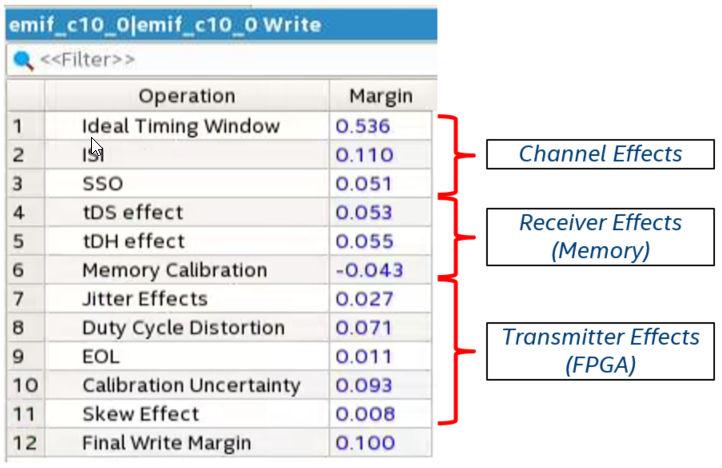 7. Intel Cyclone 10 GX EMIF IP Timing Closure Figure 69. Write Timing Analysis 7.1.1.2.3.