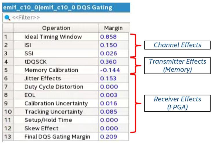 7. Intel Cyclone 10 GX EMIF IP Timing Closure Figure 71. DQS Gating Timing Analysis 7.1.1.2.5.