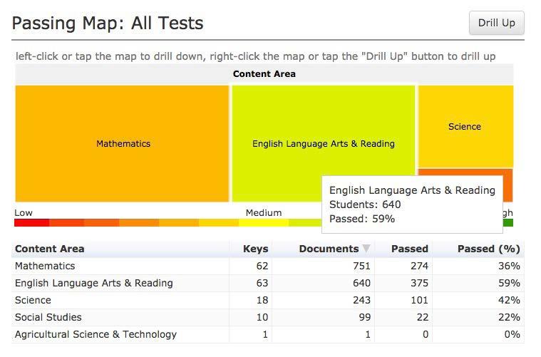 50 Performance Map: All Tests > > Click on the name of the Content Area to drill down to: Grade level Campus (opens in a new tab) Teacher (opens in a new