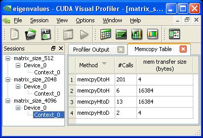 CUDA Visual Profiler Memory Transfers Memory transfer type