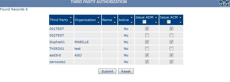 3.4 Third Party Authrizatin Thrugh this ptin, the Airline user (including HOMU, HOSU, LOMU and LOSU fr basic and enhanced airlines) will decide which Third Party users can issue ACDMs n their behalf.