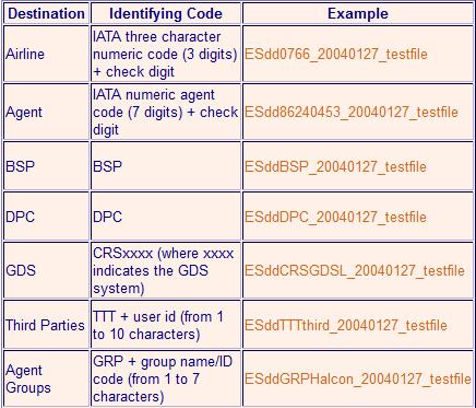 Files sent via BSPlink shuld fllw a file naming cnventin s that the system can identify and distribute them t the crrespnding users.