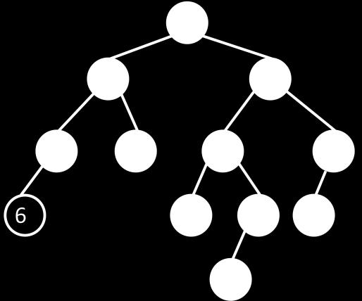 4) (10 pts) AVL Trees. The tree shown below is a valid AVL tree.