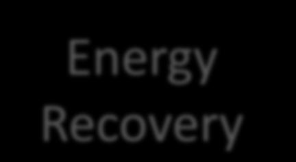 Bottom Line IT Load Energy Recovery NO